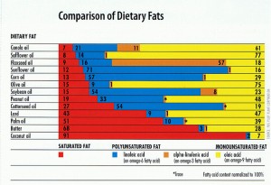 FatChart